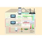 PNI 2 zónás WiFi-s termosztát 2db beltéri vezérlővel (PNI-CT410)