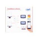 PNI 2 zónás WiFi-s termosztát 2db beltéri vezérlővel (PNI-CT410)