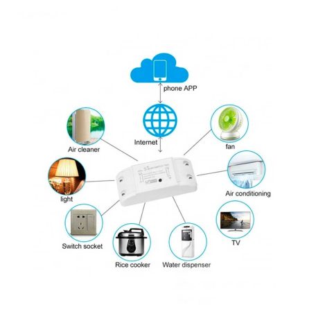 PNI WiFi-s, + távirányítós vezérlő/kapcsolómodul (PNI-PT09)