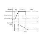 SilverCloud szünetmentes szinuszos tápegység LCD kijelzővel 850VA/600W (PNI-SCP850)
