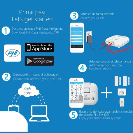 PNI Okosotthon/riasztó kezdőcsomag vezérlő központtal (PNI-SM400)